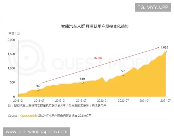 足球赛事数据洞察平台：实时分析预测与战术优化新工具